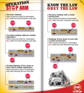 Operation Stop Arm Bus Diag